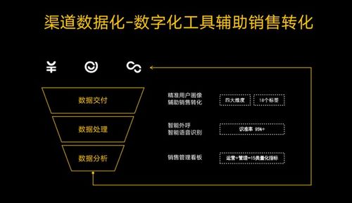 刘晓科 易车已成为一家数据 技术和内容驱动的科技公司